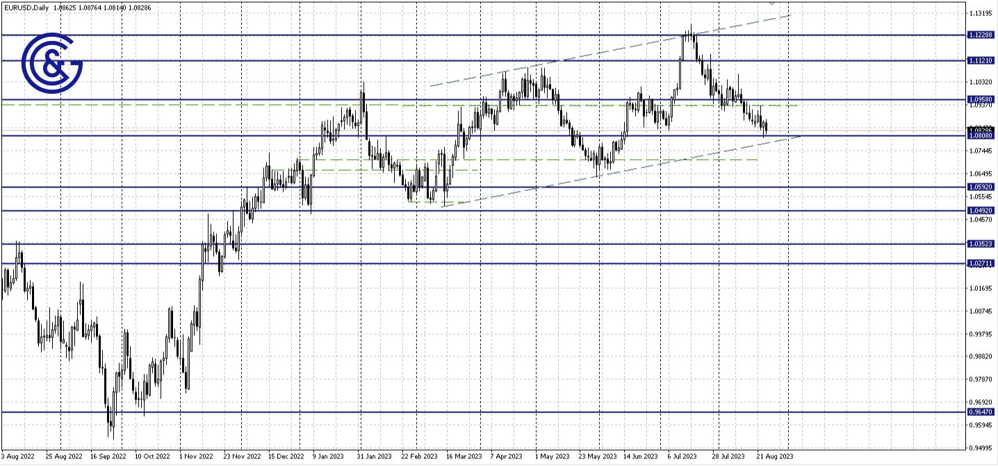 EURUSD_D1