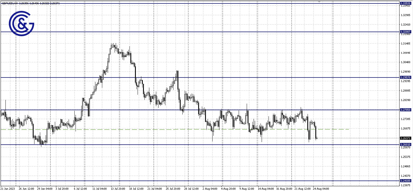 GBPUSD_H4