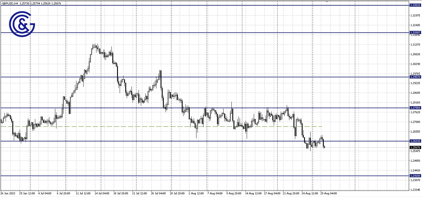 GBPUSD_H4