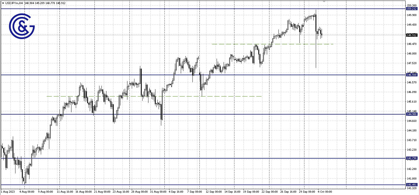 AUDUSD_H4