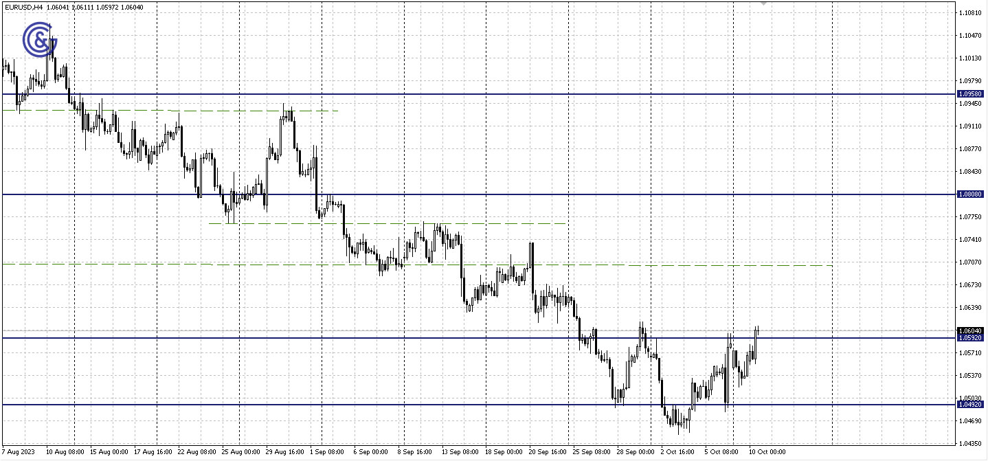 EURUSD_H4