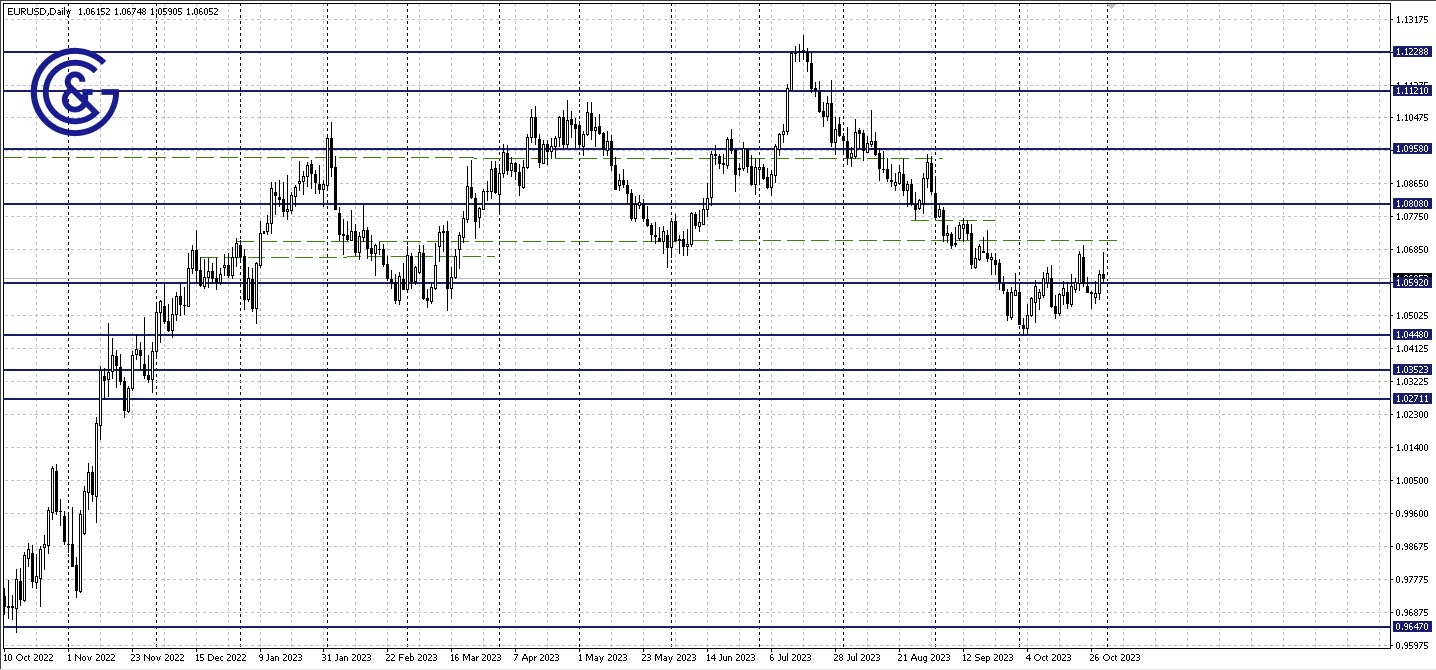 EURUSD_D1