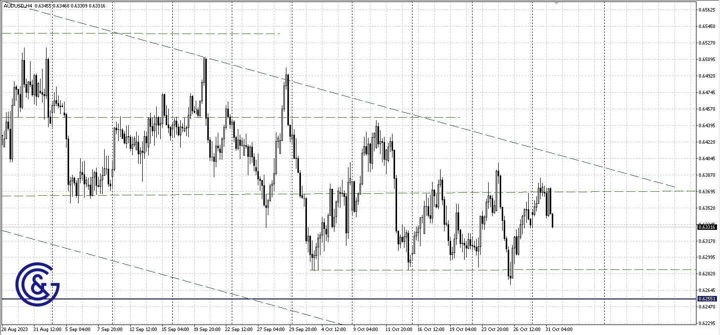 AUDUSD_H4