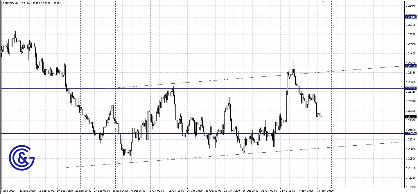 GBPUSD_H4