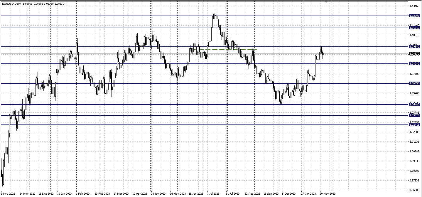 EURUSD_D1