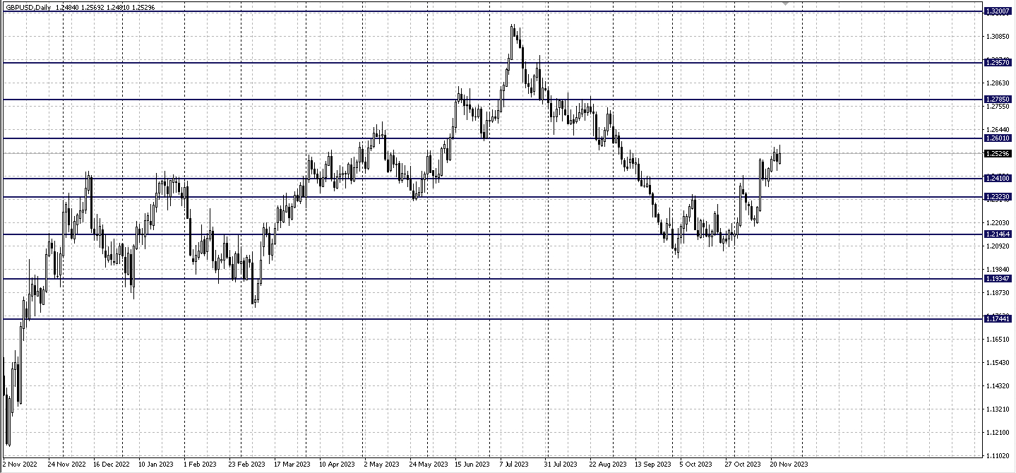 GBPUSD_D1