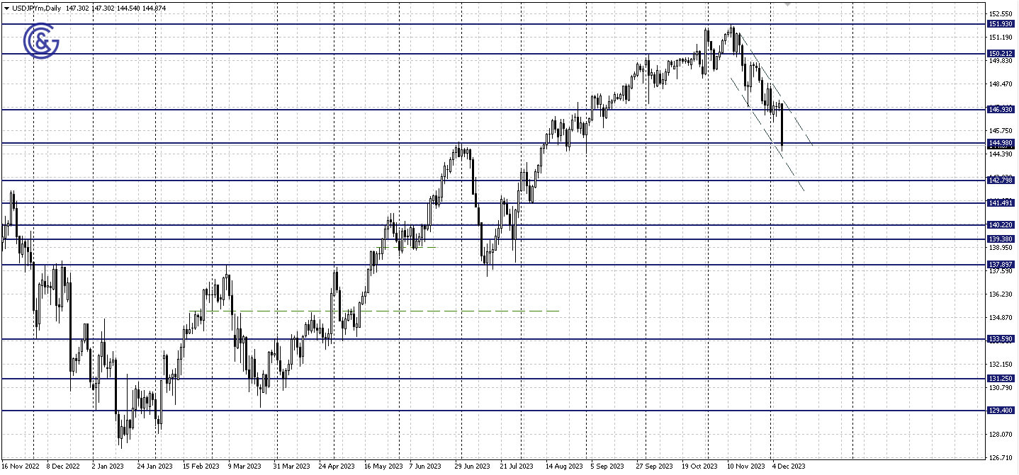 USDJPY_D1