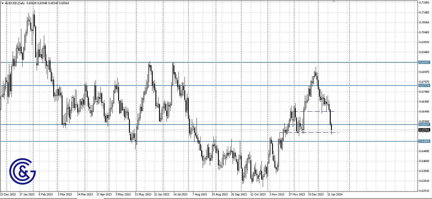 AUDUSD_D1