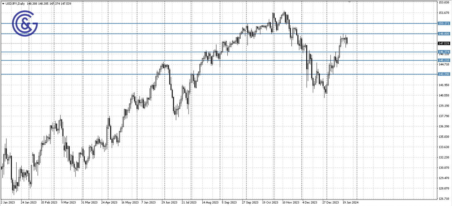 USDJPY_D1