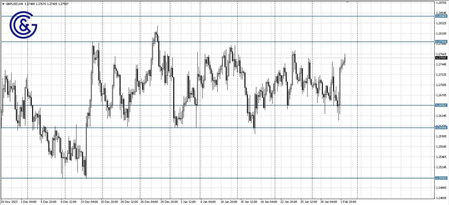 GBPUSD_H4