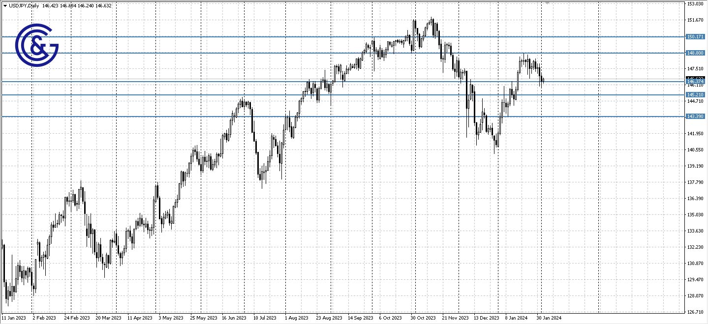 USDJPY_D1