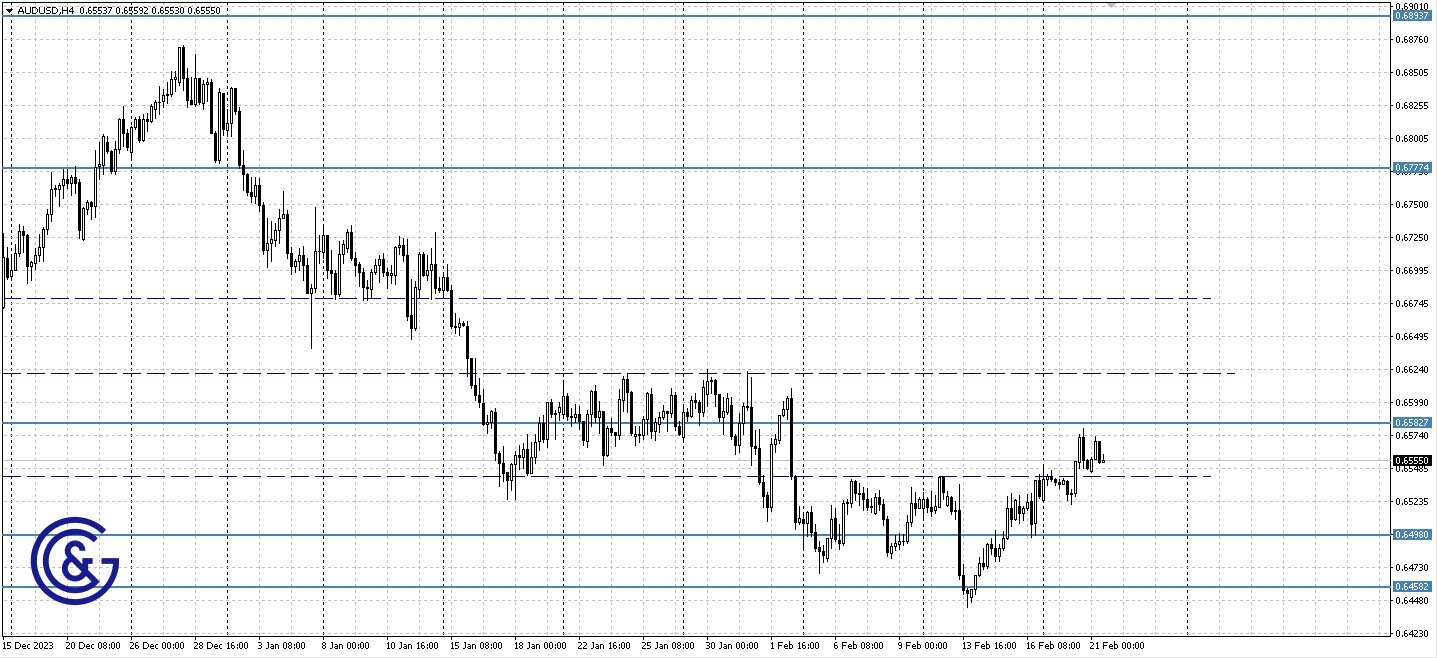 AUDUSD_H4