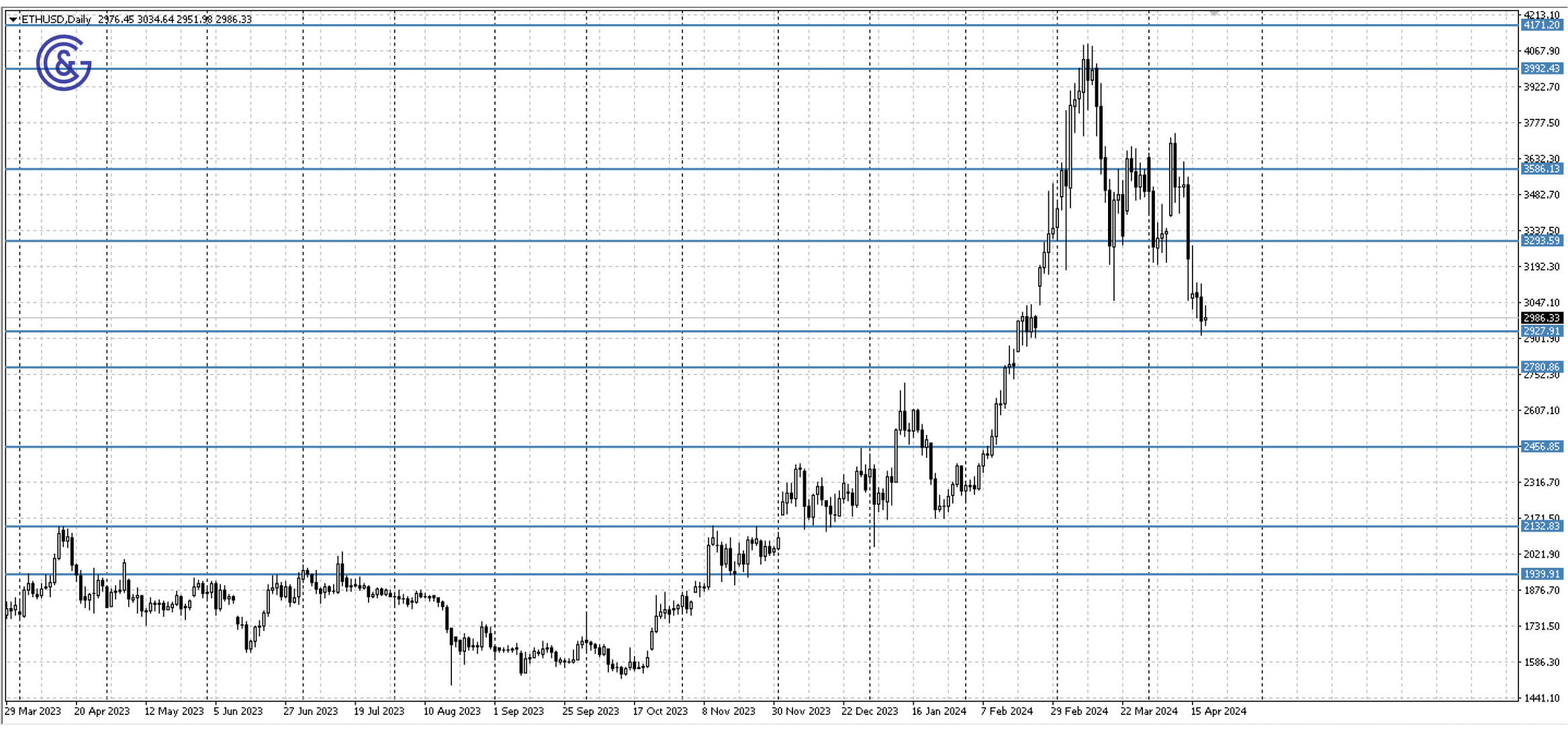 ETHUSD