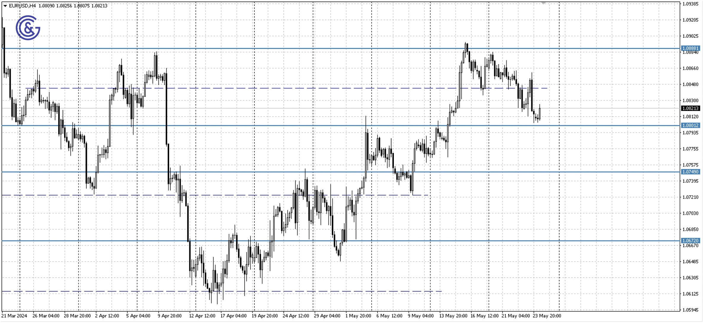 EURUSD_H4