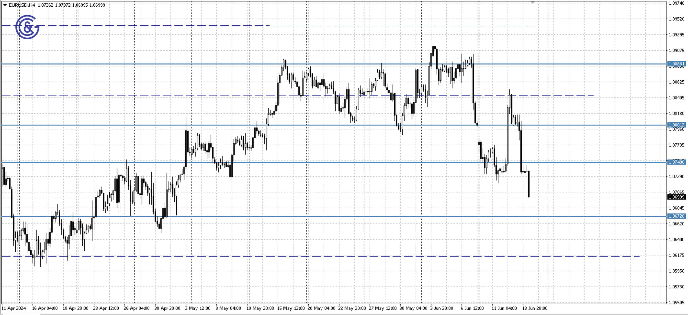 EURUSD_H4