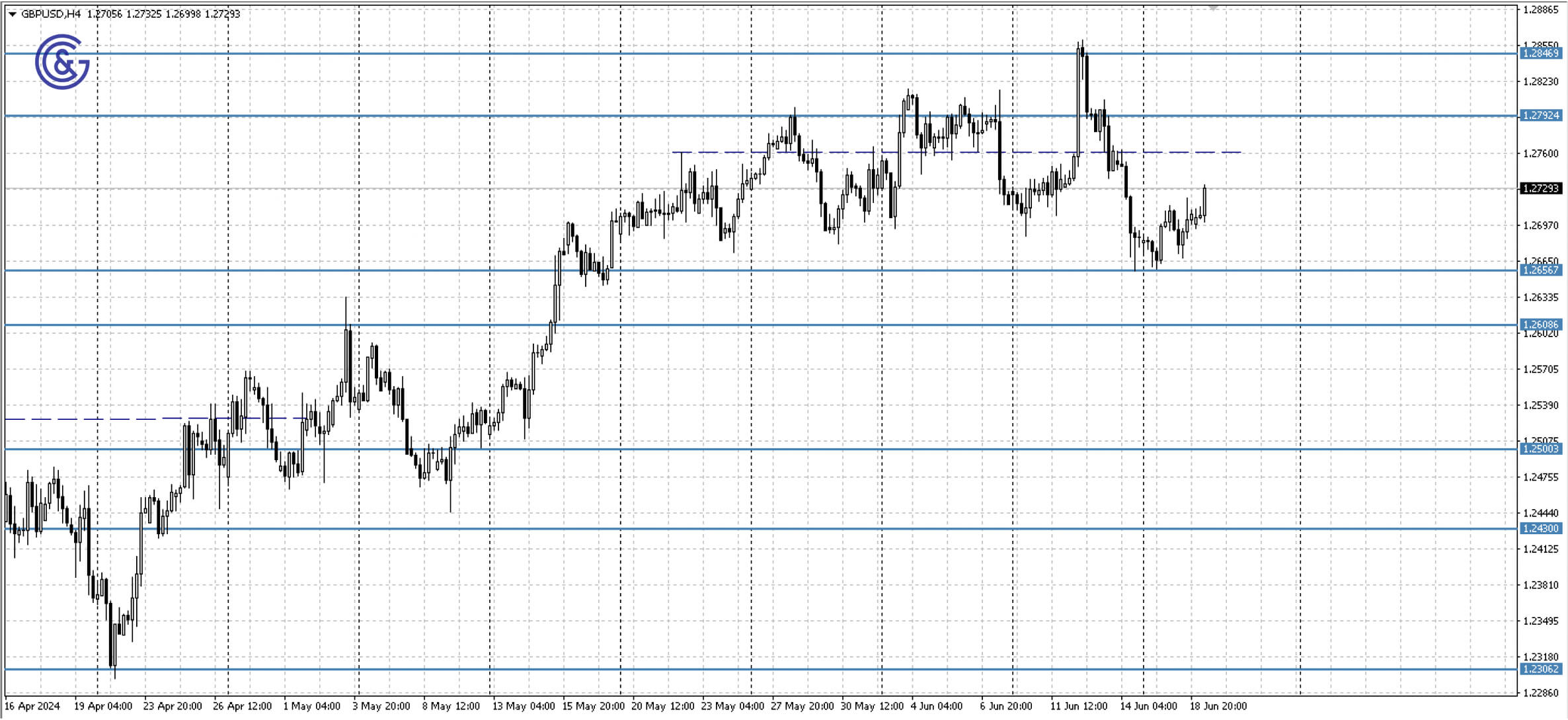 GBPUSD_H4