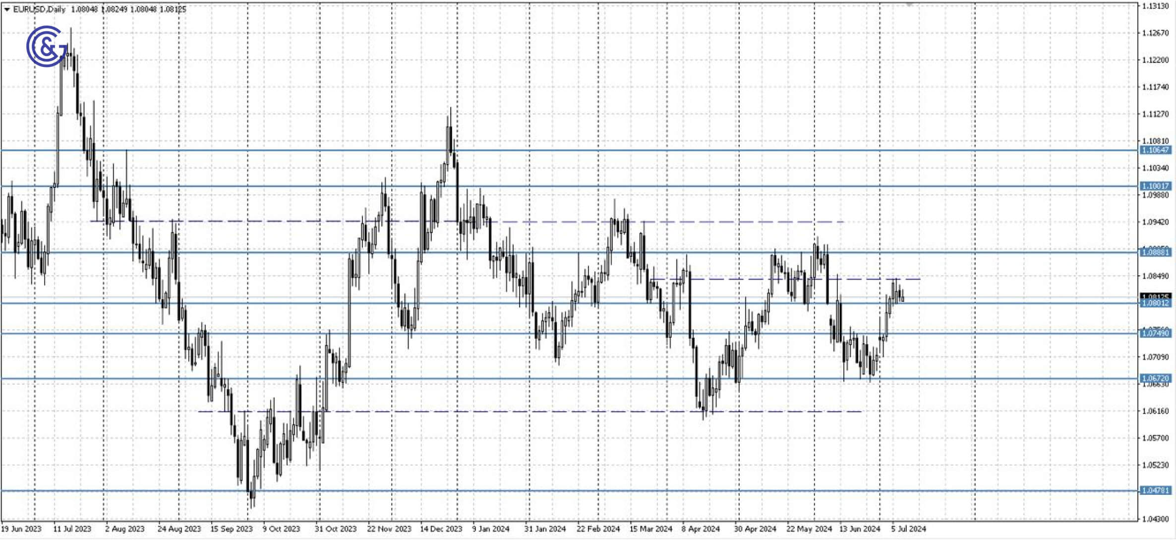 EURUSD_D1