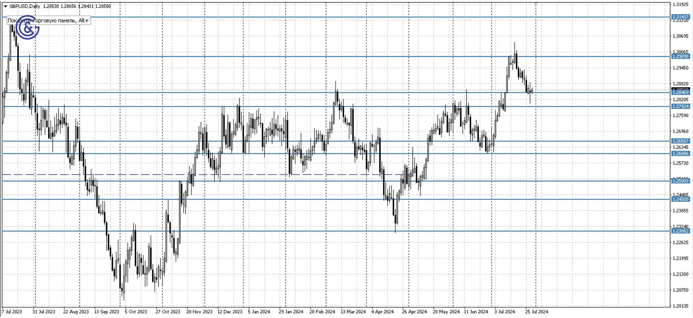 GBPUSD_D1