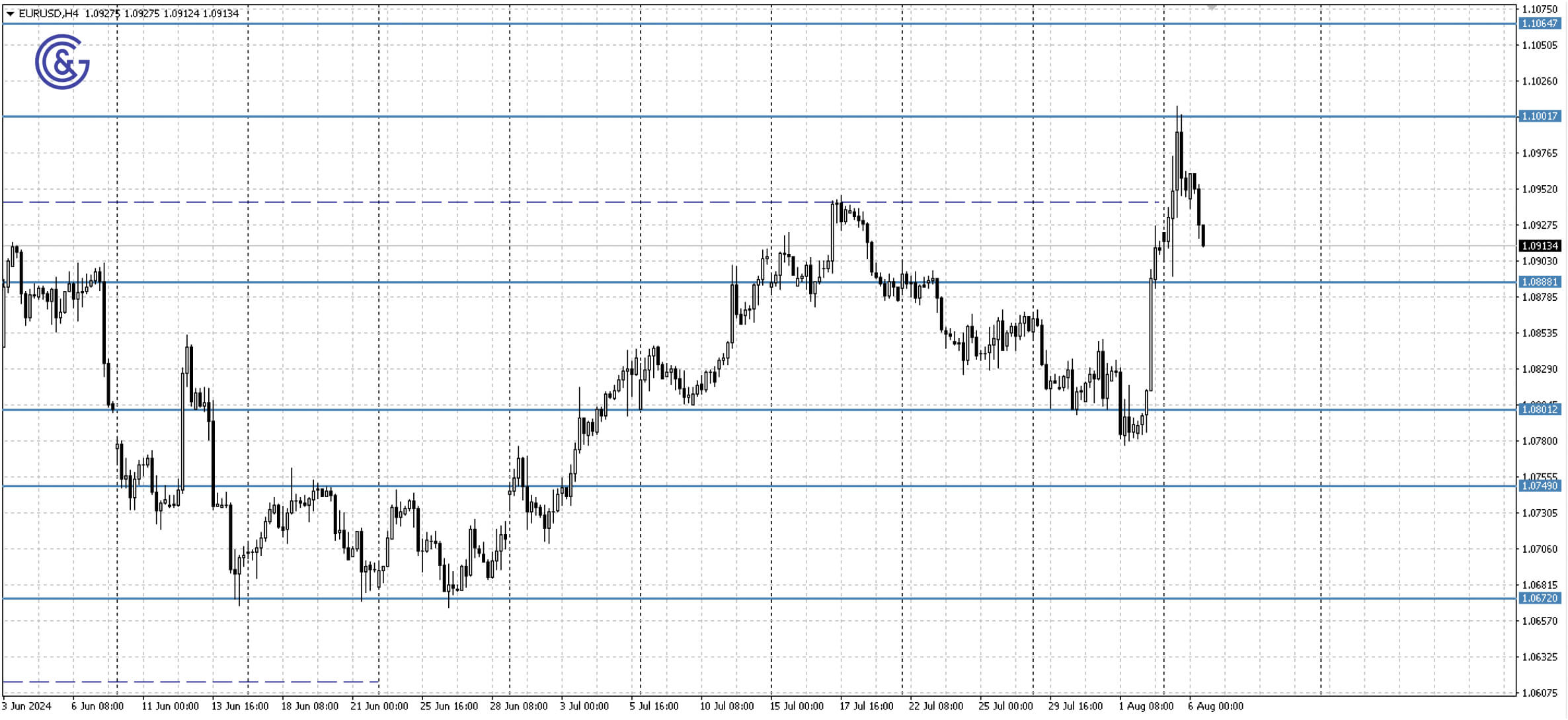 EURUSD_H4