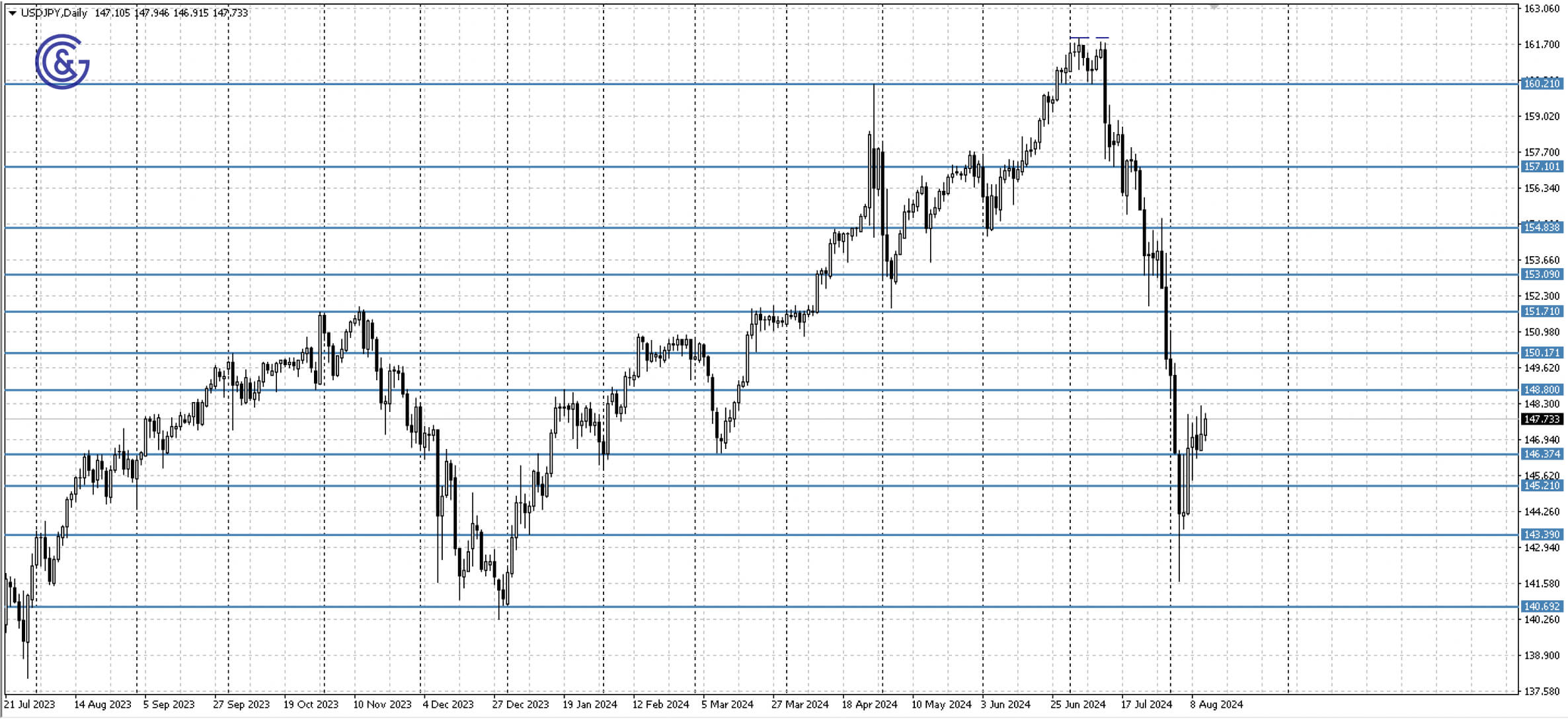 USDJPY_D1