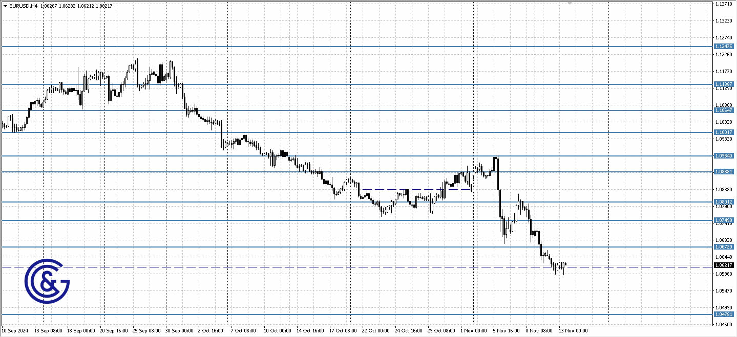 EURUSD_H4