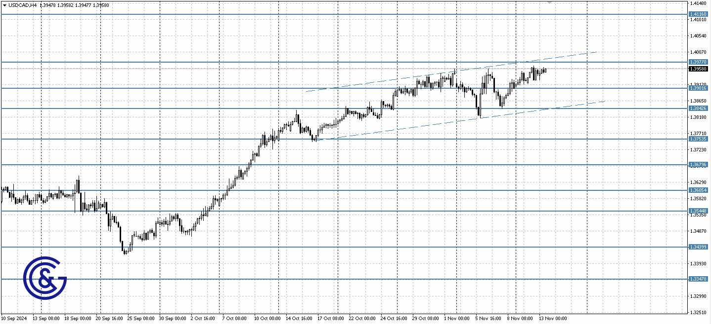 USDCAD_H4