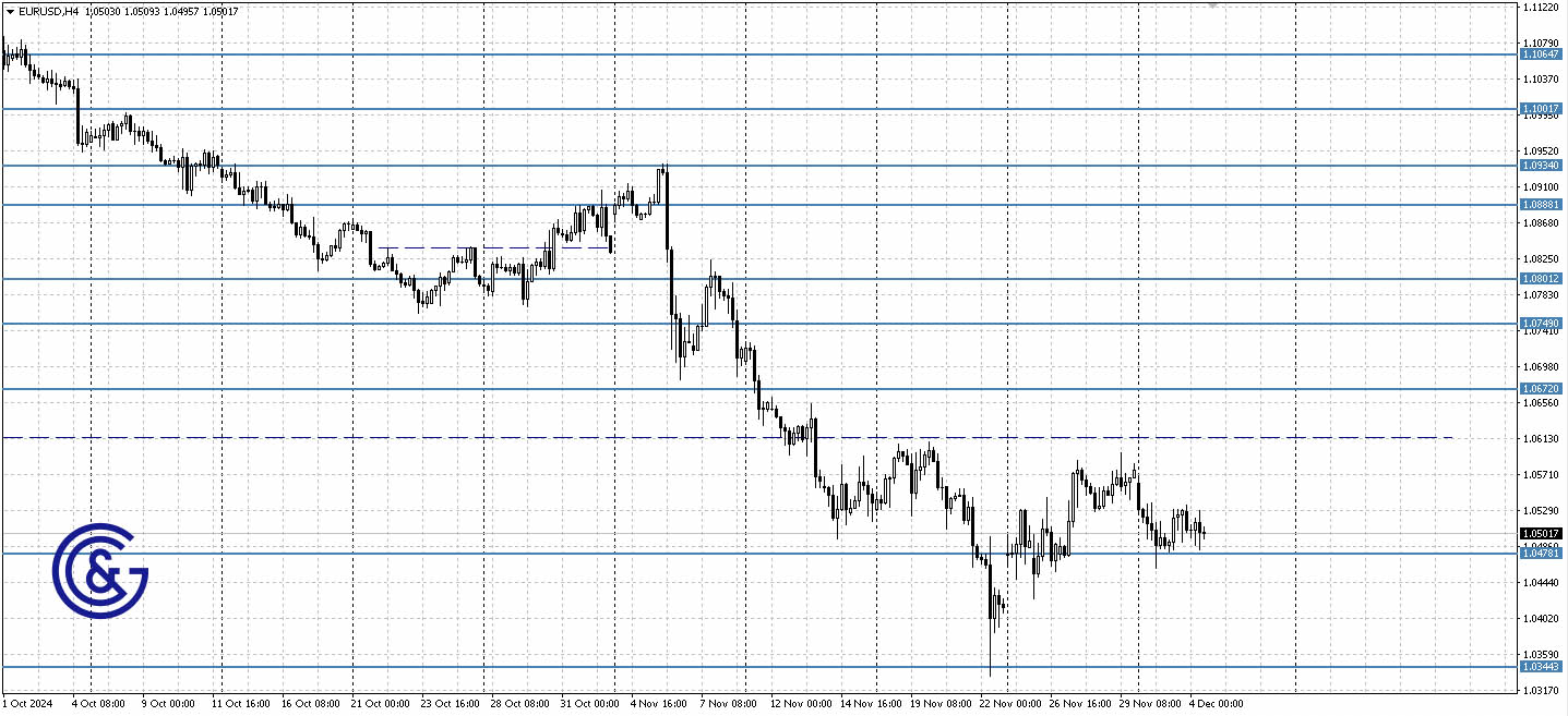 EURUSD_H4