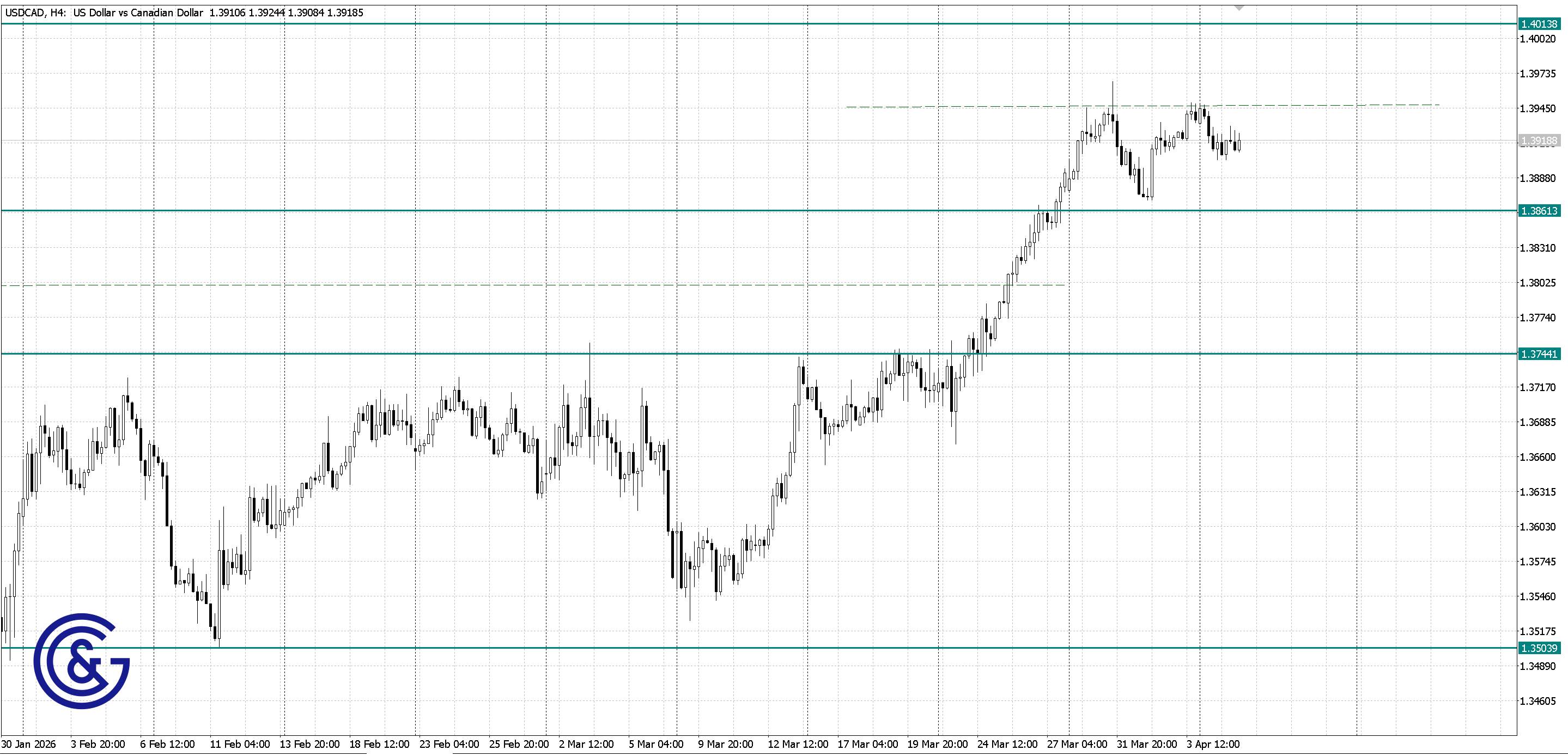 USDCAD _H4