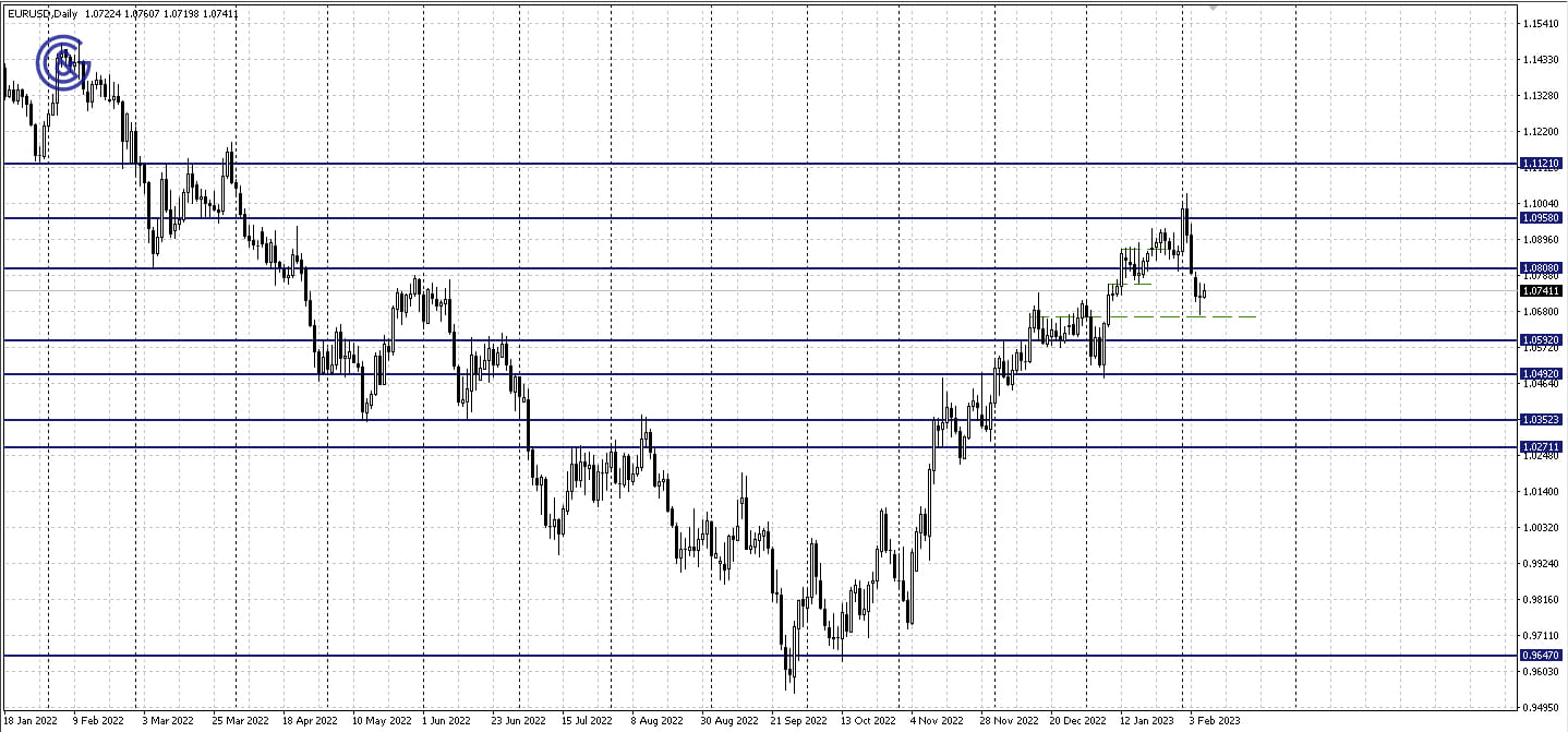 EURUSD_D1