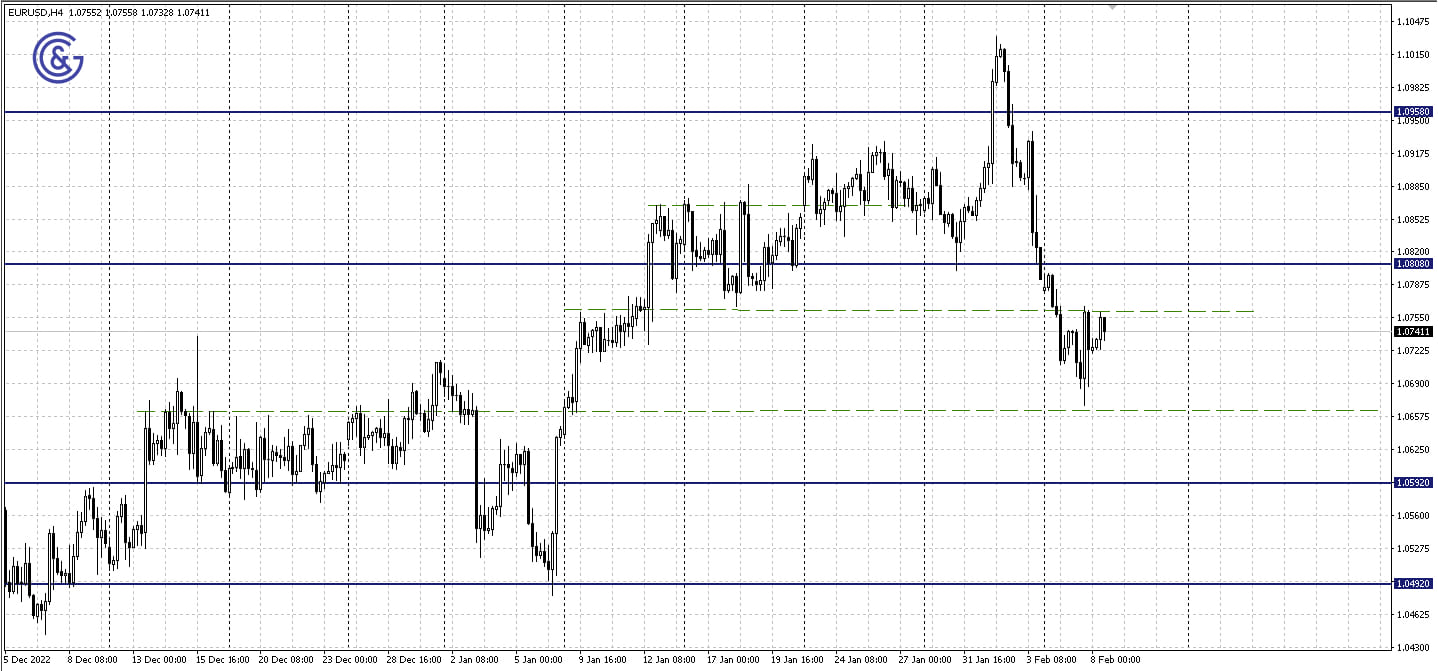 EURUSD_H4