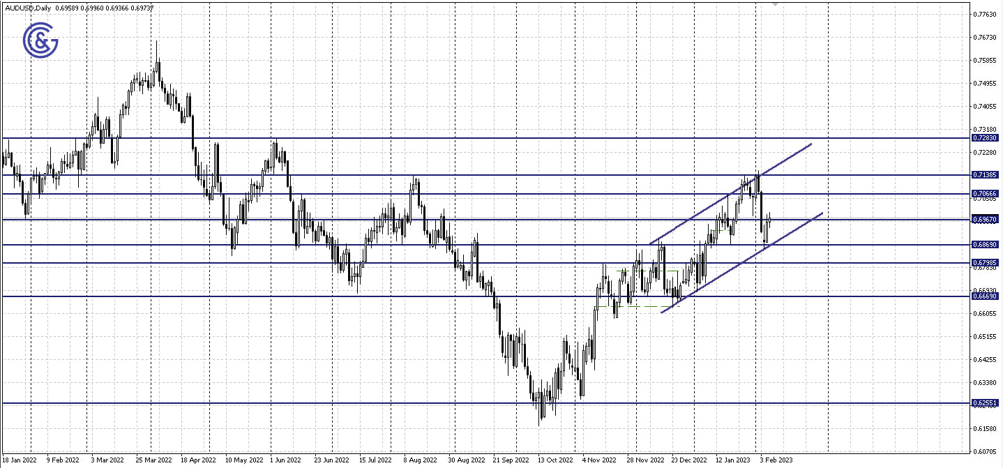 AUDUSD_D1