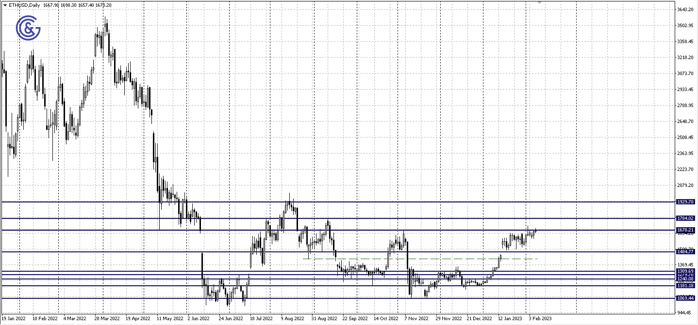 ETHUSD