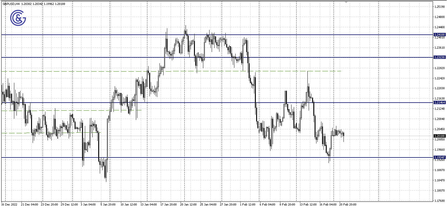 GBPUSD_H4