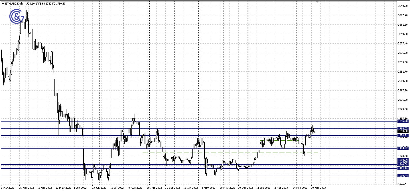 ETHUSD