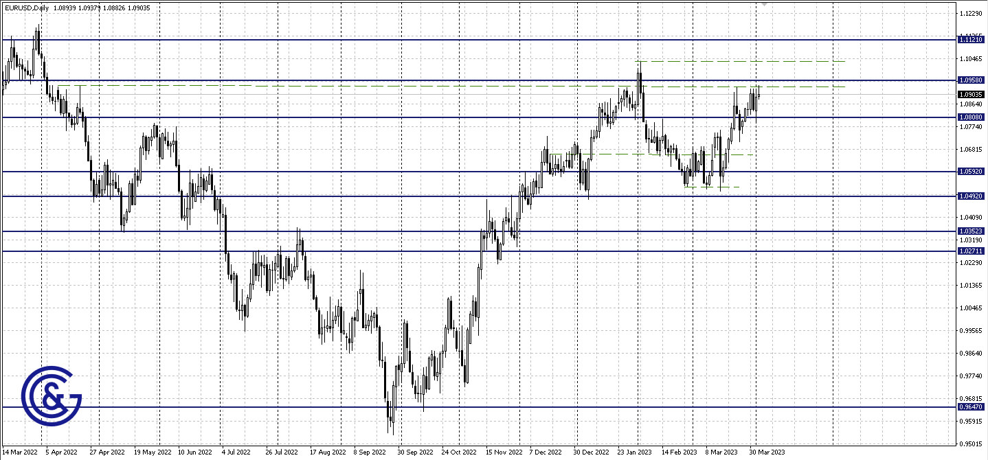 EURUSD_D1