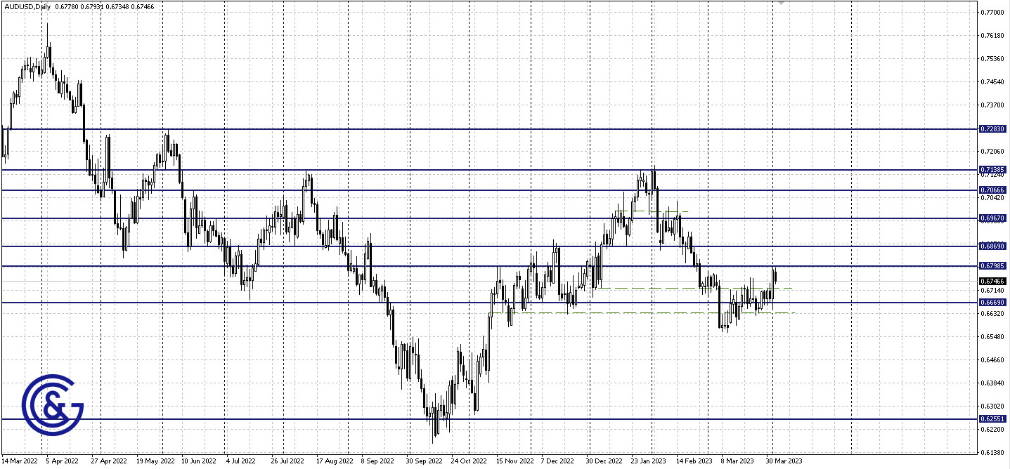 AUDUSD_D1