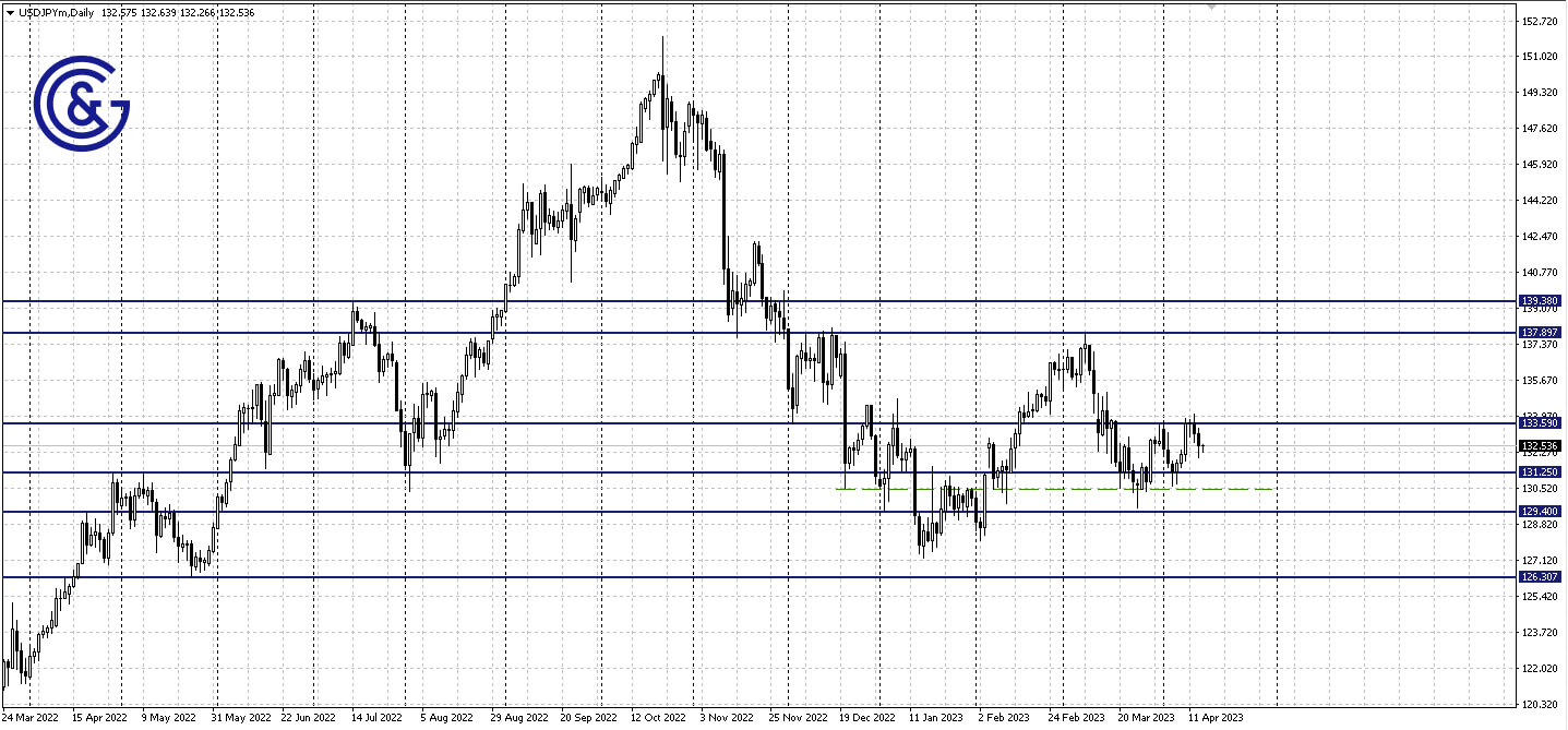 USDJPY_D1