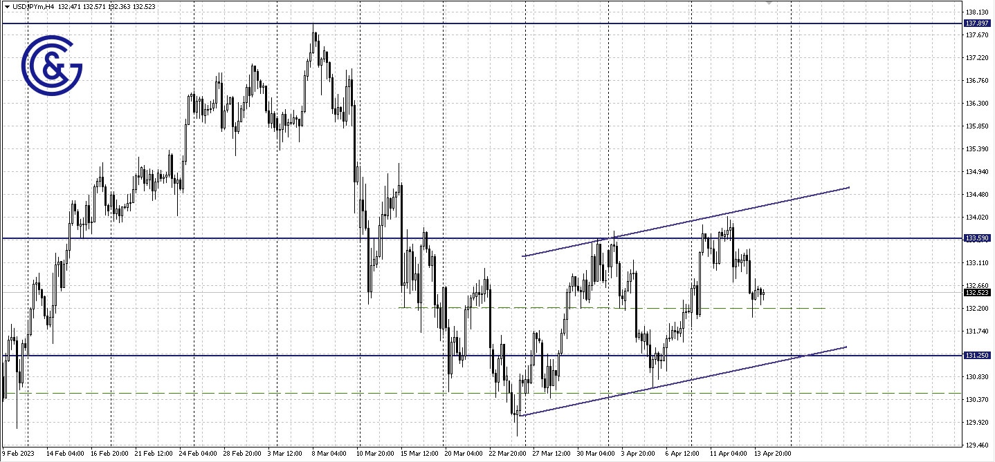 USDJPY_H4