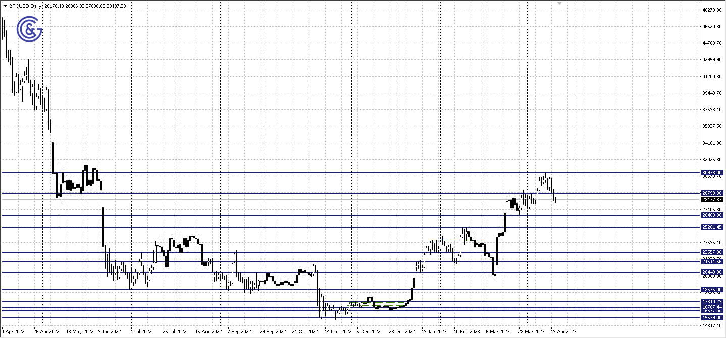 BTCUSD