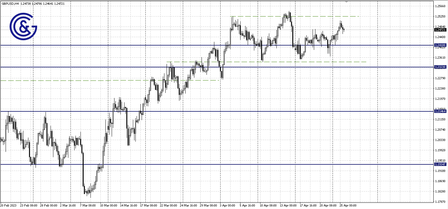 GBPUSD_H4