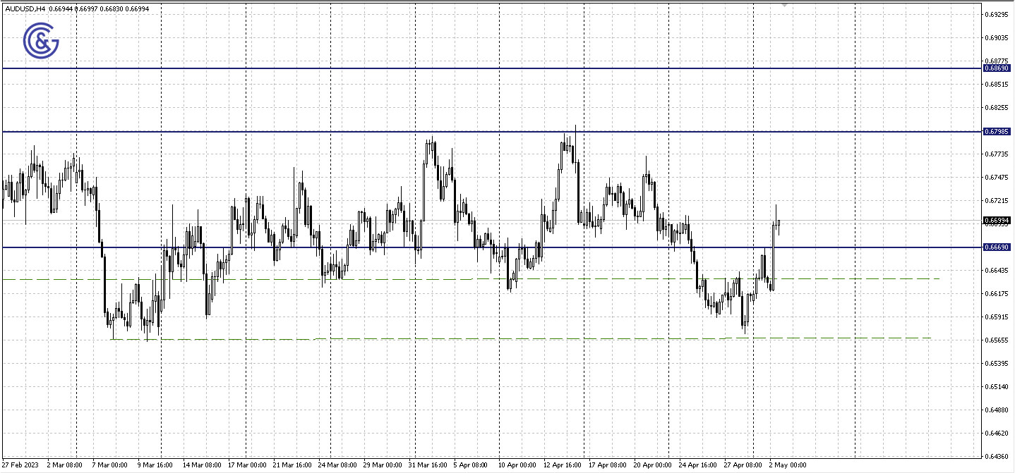 AUDUSD_H4