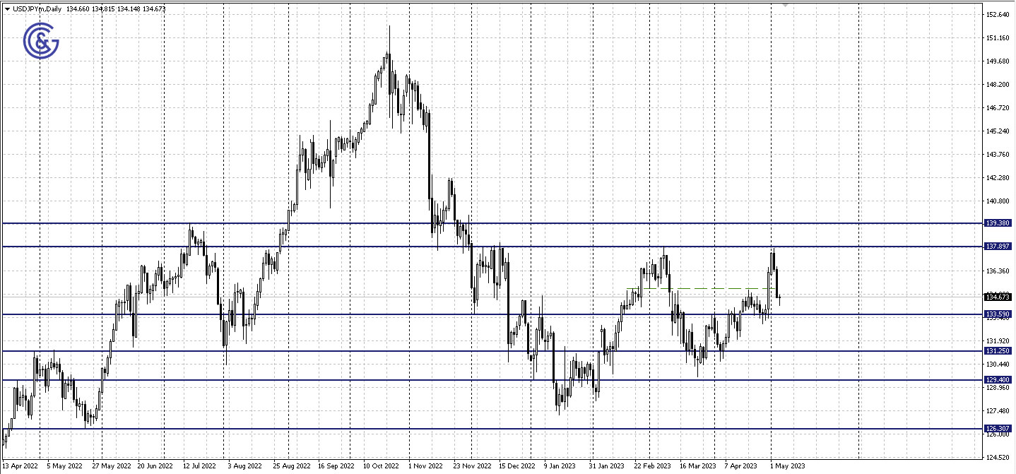 USDJPY_D1