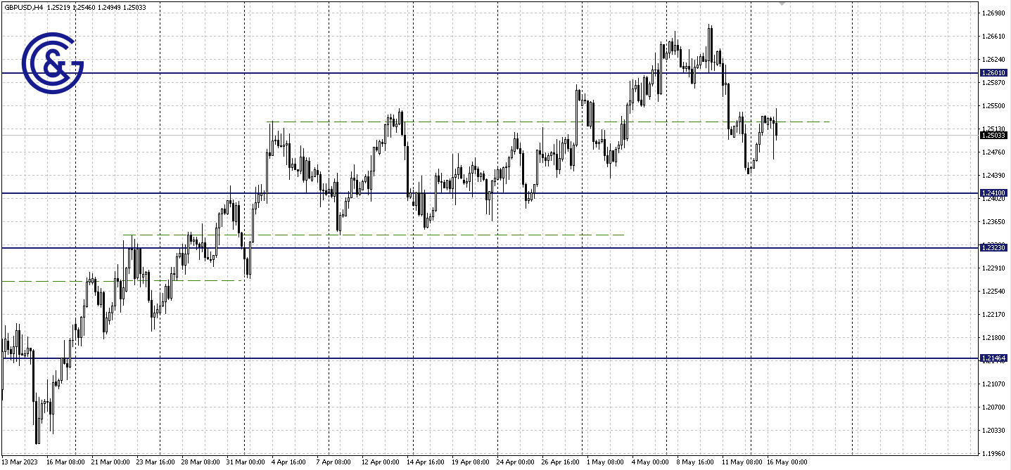 GBPUSD_H4