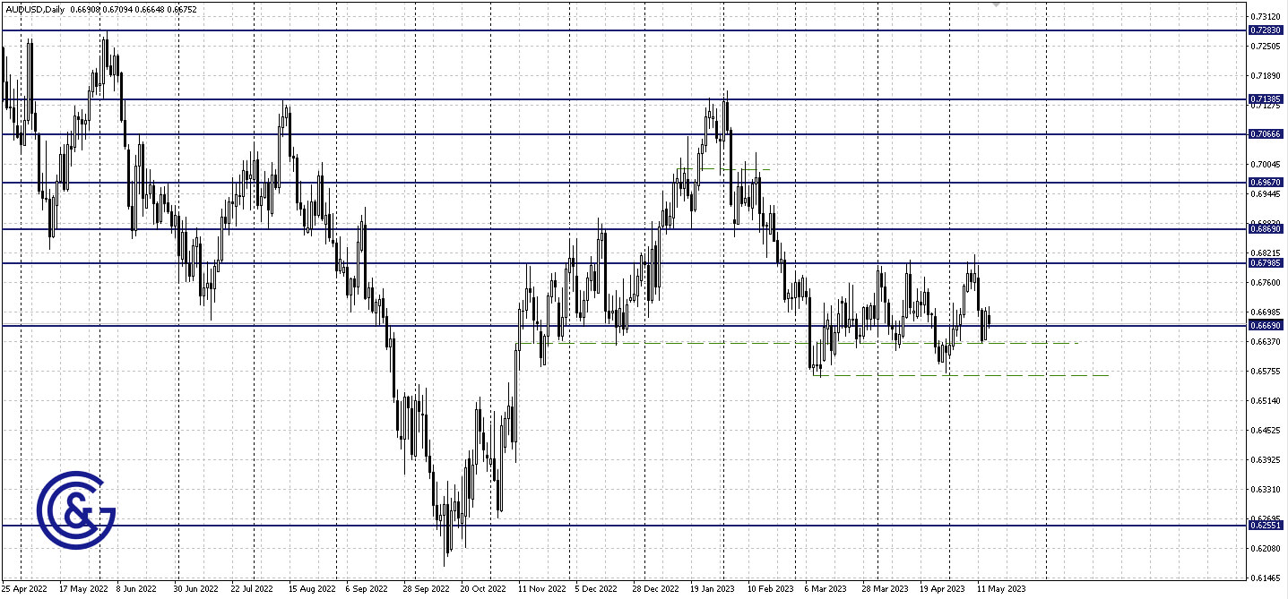 AUDUSD_H4