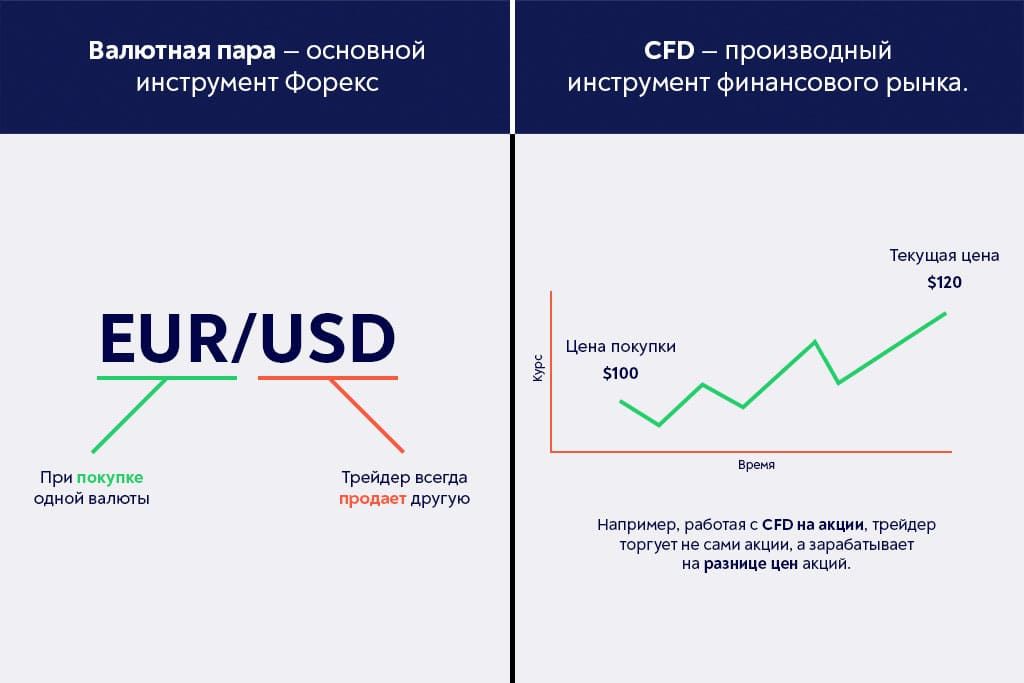 Что такое Форекс: руководство для трейдеров-новичков