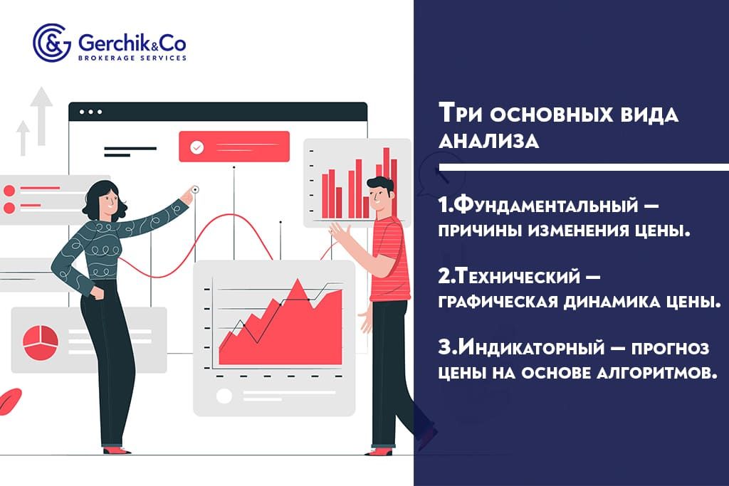 Прогнозы рынка Forex от Gerchik & Co