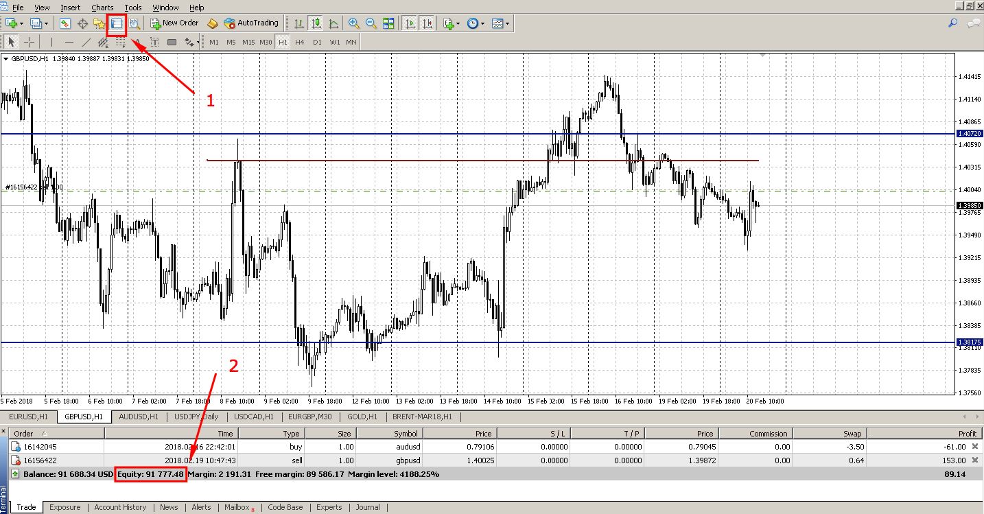 Что такое Equity и как его рассчитать