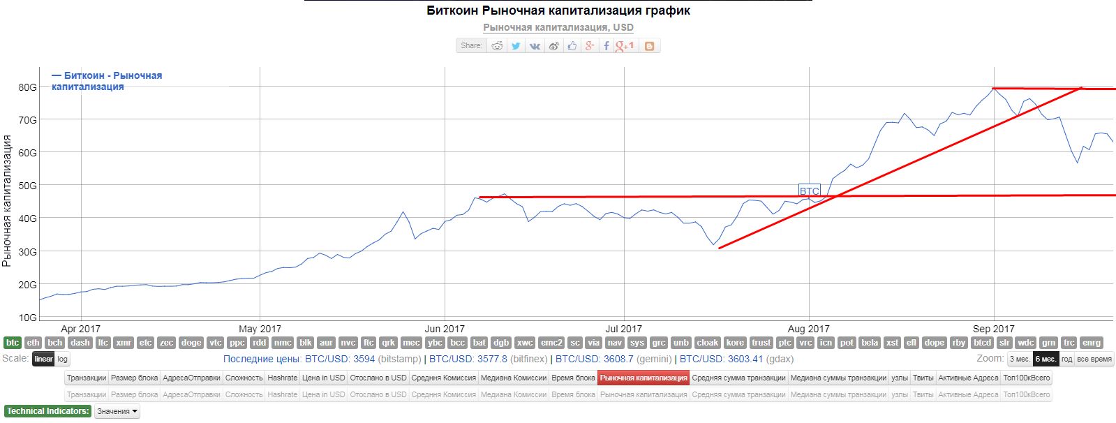 Влияние новостей на курс криптовалюты