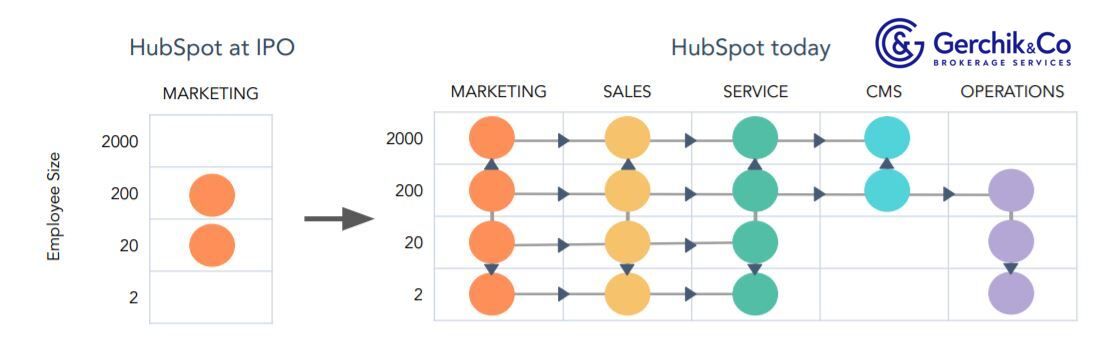 «Успех — это восхищенный клиент: нет ничего лучше». СЕO HubSpot